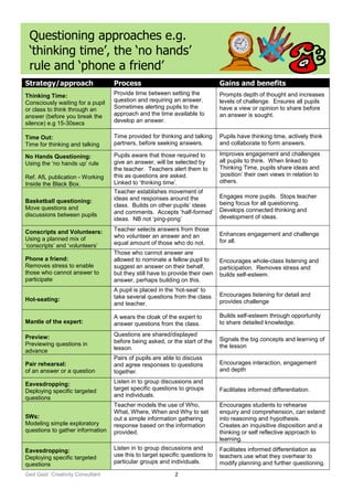 Ged Gast Creativity Consultant 2
Questioning approaches e.g.
‘thinking time’, the ‘no hands’
rule and ‘phone a friend’
Str...