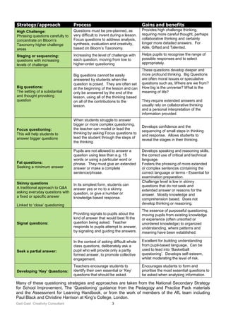 Ged Gast Creativity Consultant 3
Many of these questioning strategies and approaches are taken from the National Secondary...