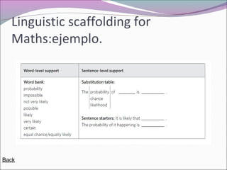 Linguistic scaffolding for
Maths:ejemplo.

Back

 