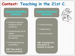 Context: Teaching in the 21st C.
3 bases of the 20th C.
classroom
3 bases fo the 21st C.
classroom
 Student´s passive
reception of info
(contents).
 Unidirectional oral &
written
communication by
the teacher
 Individual learning-
competition.
AIM: Pass tests &
exams to promote.
 Critical thinking
 Collaboration
 Communication
AIM: Competences
adquisition &
transfer to real life.
 