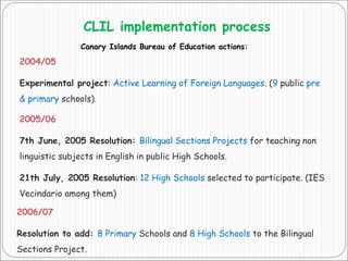 CLIL implementation process
Canary Islands Bureau of Education actions:
2004/05
Experimental project: Active Learning of Foreign Languages. (9 public pre
& primary schools).
2005/06
7th June, 2005 Resolution: Bilingual Sections Projects for teaching non
linguistic subjects in English in public High Schools.
21th July, 2005 Resolution: 12 High Schools selected to participate. (IES
Vecindario among them)
2006/07
Resolution to add: 8 Primary Schools and 8 High Schools to the Bilingual
Sections Project.
 
