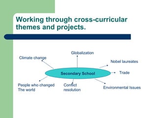 Working through cross-curricular themes and projects. Secondary School Climate change Globalization People who changed The world Trade Nobel laureates Conflict resolution Environmental Issues 