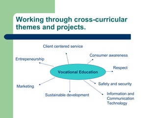 Working through cross-curricular themes and projects. Vocational Education Client centered service Entrepeneurship Marketing Consumer awareness Sustainable development Safety and security Respect Information and  Communication Technology 