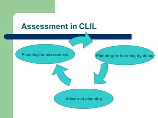 Assessment in CLIL Planning for learning by doing Advanced planning Planning for assessment 