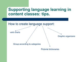 How to create language support: Supporting language learning in content classes: tips. verb charts Group according to categories Graphic organizers Pictorial dictionaries 