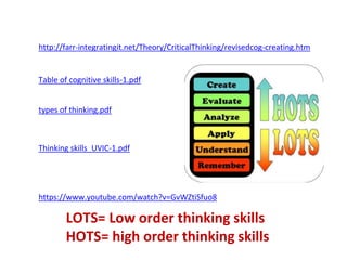 http://farr-integratingit.net/Theory/CriticalThinking/revisedcog-creating.htm
types of thinking.pdf
Table of cognitive skills-1.pdf
Thinking skills_UVIC-1.pdf
https://www.youtube.com/watch?v=GvWZtiSfuo8
LOTS= Low order thinking skills
HOTS= high order thinking skills
 