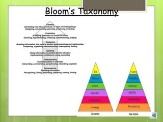 Bloom’s Taxonomy
 