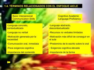 SONIA CASAL © CPR Almendralejo Febrero 09
Basic Interpersonal
Communication Skills
Cognitive Academic
Language Proficiency
-Lenguaje concreto,
contextualizado
-Lenguaje no verbal
-Motivación generada por la
necesidad
-Comunicación oral, inmediata
-Poca exigencia cognitiva
-Importancia del contenido
-Lenguaje abstracto,
descontextualizado
-Recursos no verbales limitados
-Motivación más difícil de conseguir en
el aula
-Predominio de lo escrito sobre lo oral
- Exigencia cognitiva elevada
-Importancia de la forma
1.4. TÉRMINOS RELACIONADOS CON EL ENFOQUE AICLE
 