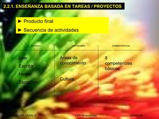 SONIA CASAL © CPR Almendralejo Febrero 09
2.2.1. ENSEÑANZA BASADA EN TAREAS / PROYECTOS
► Producto final
► Secuencia de actividades
LENGUA CONTENIDO COMPETENCIAS
Leer
Escribir
Hablar
Escuchar
Pensar
Áreas de
conocimiento
Cultura
8
competencias
básicas
 
