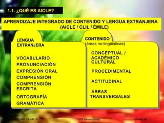 SONIA CASAL © CPR Almendralejo Febrero 09
1.1. ¿QUÉ ES AICLE?
CULTURAL
PROCEDIMENTAL
ACTITUDINAL
ÁREAS
TRANSVERSALES
CONCEPTUAL /
ACADÉMICO
CONTENIDO
(áreas no lingüísticas)
GRAMÁTICA
VOCABULARIO
PRONUNCIACIÓN
EXPRESIÓN ORAL
EXPRESIÓN ESCRITA
COMPRENSIÓN
ORAL
ORTOGRAFÍA
COMPRENSIÓN
ESCRITA
LENGUA
EXTRANJERA
APRENDIZAJE INTEGRADO DE CONTENIDO Y LENGUA EXTRANJERA
(AICLE / CLIL / ÉMILE)
 