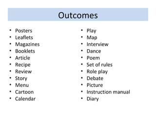 Outcomes Posters Leaflets Magazines Booklets Article Recipe Review Story Menu Cartoon Calendar Play Map Interview Dance Poem Set of rules Role play Debate Picture Instruction manual Diary 