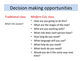 Decision making opportunities Traditional class What’s the answer? Modern CLIL class How are you going to do this? What are the stages of the task? Who are you working with? What role does each person have? How long do you need? What language will you use? What help do you need? What tools do you need? Would you do it the same way next time? 