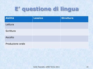 Abilità            Lessico                             Strutture

Lettura

Scrittura

Ascolto

Produzione orale




                   Carla Tosoratti, LEND Torino 2011               15
 