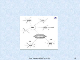 Carla Tosoratti, LEND Torino 2011   19
 