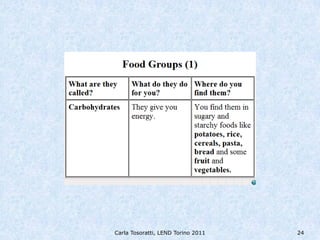 Carla Tosoratti, LEND Torino 2011   24
 