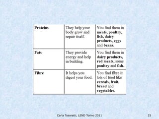 Carla Tosoratti, LEND Torino 2011   25
 