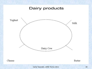 Carla Tosoratti, LEND Torino 2011   30
 