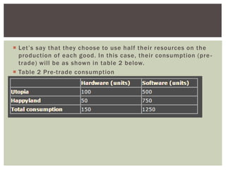  Let’s say that they choose to use half their resources on the
production of each good. In this case, their consumption (pre-
trade) will be as shown in table 2 below.
 Table 2 Pre-trade consumption
 
