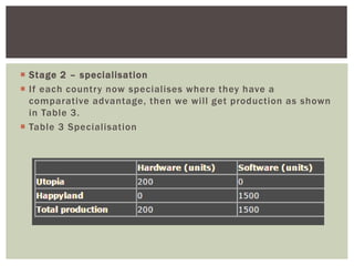  Stage 2 – specialisation
 If each country now specialises where they have a
comparative advantage, then we will get production as shown
in Table 3.
 Table 3 Specialisation
 