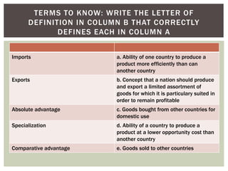 Imports a. Ability of one country to produce a
product more efficiently than can
another country
Exports b. Concept that a nation should produce
and export a limited assortment of
goods for which it is particulary suited in
order to remain profitable
Absolute advantage c. Goods bought from other countries for
domestic use
Specialization d. Ability of a country to produce a
product at a lower opportunity cost than
another country
Comparative advantage e. Goods sold to other countries
TERMS TO KNOW: WRITE THE LETTER OF
DEFINITION IN COLUMN B THAT CORRECTLY
DEFINES EACH IN COLUMN A
 