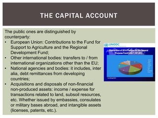 THE CAPITAL ACCOUNT
The public ones are distinguished by
counterparty:
• European Union: Contributions to the Fund for
Support to Agriculture and the Regional
Development Fund;
• Other international bodies: transfers to / from
international organizations other than the EU;
• National agencies and bodies: it includes, inter
alia, debt remittances from developing
countries;
• Acquisitions and disposals of non-financial
non-produced assets: income / expense for
transactions related to land, subsoil resources,
etc. Whether issued by embassies, consulates
or military bases abroad, and intangible assets
(licenses, patents, etc.).
 