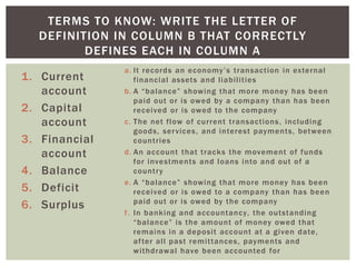 TERMS TO KNOW: WRITE THE LETTER OF
DEFINITION IN COLUMN B THAT CORRECTLY
DEFINES EACH IN COLUMN A
1. Current
account
2. Capital
account
3. Financial
account
4. Balance
5. Deficit
6. Surplus
a. It records an economy’s transaction in external
financial assets and liabilities
b. A “balance” showing that more money has been
paid out or is owed by a company than has been
received or is owed to the company
c. The net flow of current transactions, including
goods, services, and interest payments, between
countries
d. An account that tracks the movement of funds
for investments and loans into and out of a
country
e. A “balance” showing that more money has been
received or is owed to a company than has been
paid out or is owed by the company
f. In banking and accountancy, the outstanding
“balance” is the amount of money owed that
remains in a deposit account at a given date,
after all past remittances, payments and
withdrawal have been accounted for
 