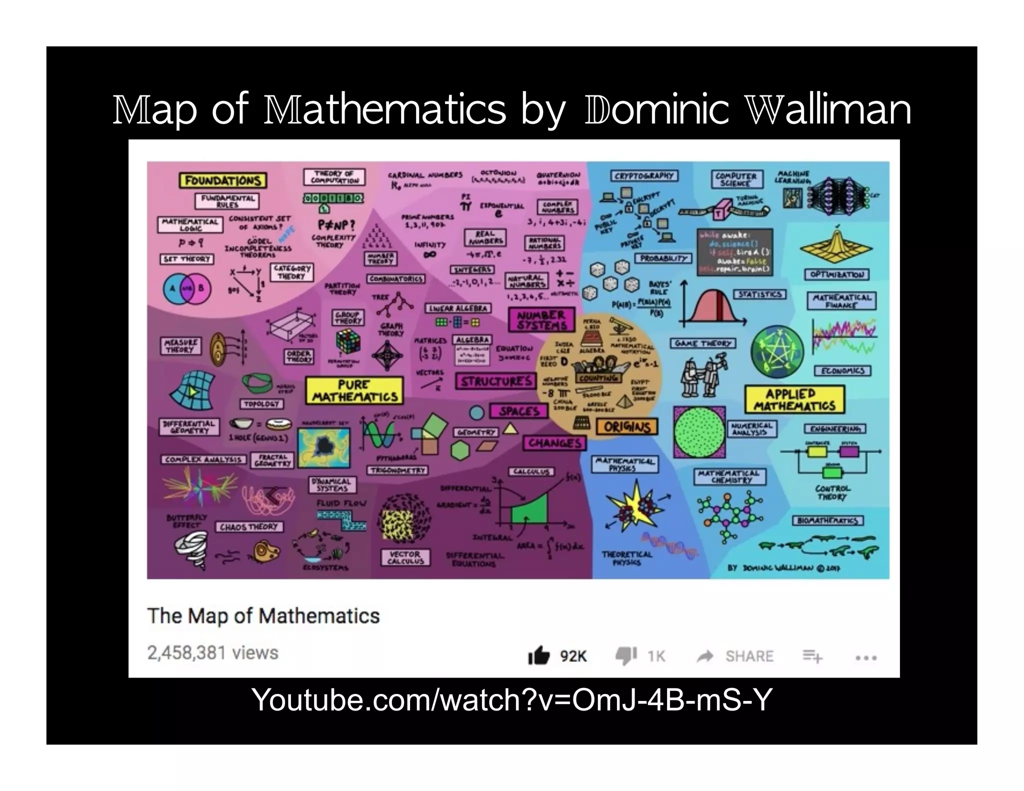 Map of Mathematics by Dominic Walliman!
Youtube.com/watch?v=OmJ-4B-mS-Y
 