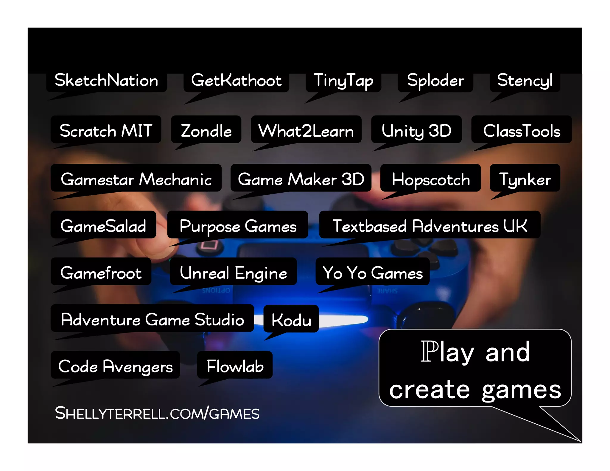 SHELLYTERRELL.COM/GAMES
ZondleScratch MIT
TinyTapGetKathoot StencylSketchNation
GameSalad Purpose Games
ClassTools
Game Maker 3D
Sploder
Gamestar Mechanic
What2Learn
KoduAdventure Game Studio
Textbased Adventures UK
Unreal Engine
Unity 3D
Yo Yo GamesGamefroot
TynkerHopscotch
Code Avengers Flowlab
Play and
create games!
 