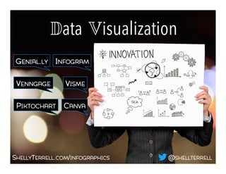 INFOGRAM
CANVA
VISME
PIKTOCHART
SHELLYTERRELL.COM/INFOGRAPHICS
GENIAL.LY
VENNGAGE
Data Visualization!
@SHELLTERRELL
 