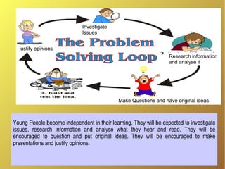 Young People become independent in their learning. They will be expected to investigate
issues, research information and analyse what they hear and read. They will be
encouraged to question and put original ideas. They will be encouraged to make
presentations and justify opinions.
Investigate
Issues
justify opinions
Make Questions and have original ideas
Research information
and analyse it
 