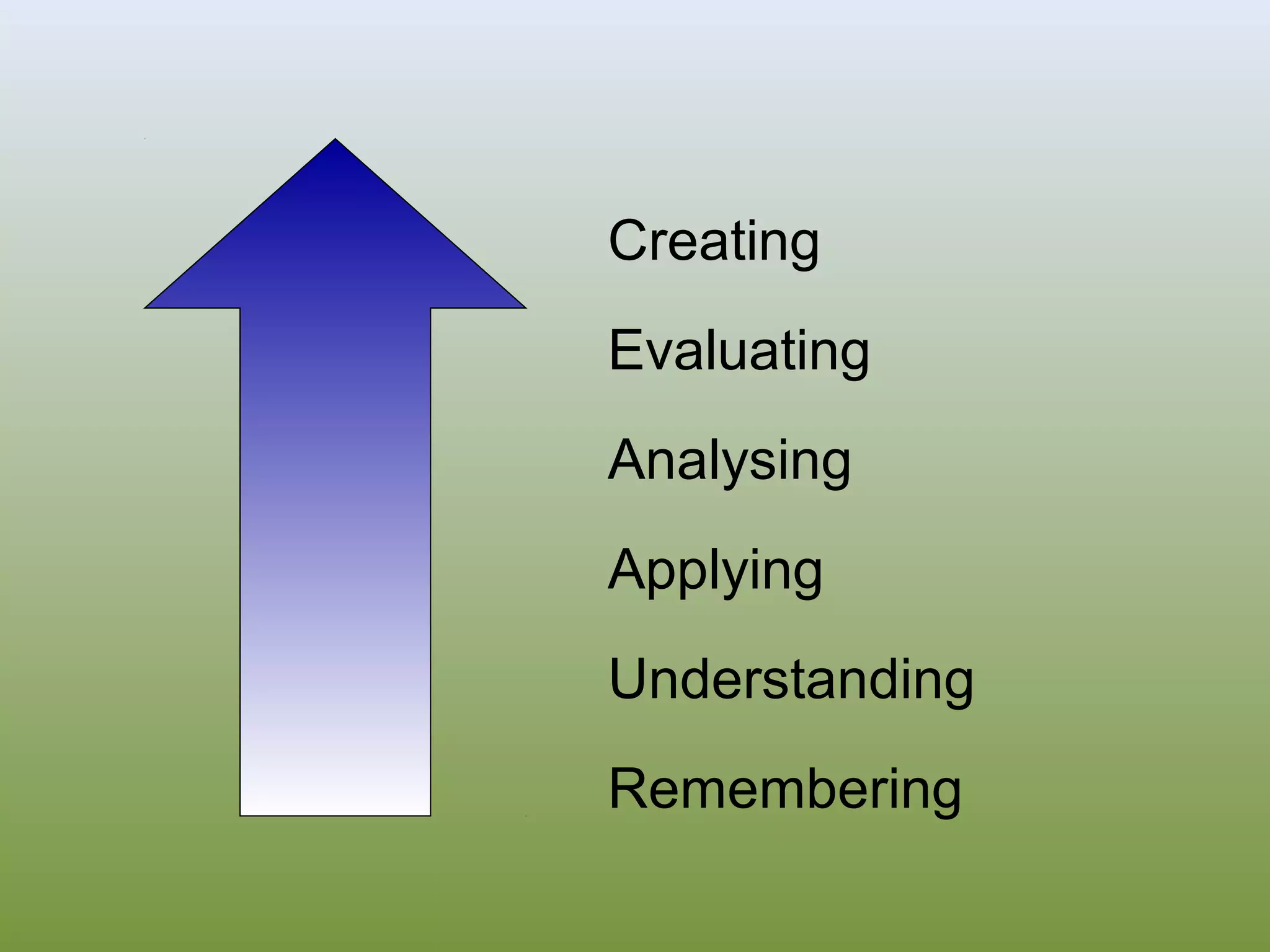 Creating
Evaluating
Analysing
Applying
Understanding
Remembering

 