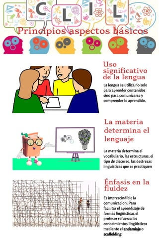 Principios aspectos básicos
La lengua se utiliza no solo
para aprender contenidos
sino para comunicarse y
comprender lo aprendido.
Uso
significativo
de la lengua
La materia determina el
vocabulario, las estructuras, el
tipo de discurso, las destrezas
linguisticas que se practiquen
La materia
determina el
lenguaje
Es imprescindible la
comunicacion. Para
facilitar el aprendizaje de
formas lingüisticas,el
profesor refuerza los
conocimientos lingüísticos
mediante el andamiaje o
scaﬀolding
Énfasis en la
fluidez
 