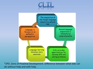 *ZPD: Zone of Proximal Development. Difference between what stds can
do without help and with help.
 