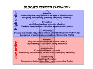 Low order High order 