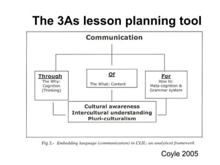 Coyle 2005 The 3As lesson planning tool 