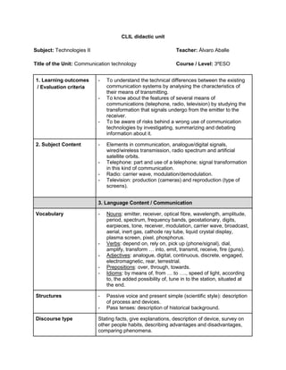CLIL didactic unit
Subject: Technologies II

Teacher: Álvaro Aballe

Title of the Unit: Communication technology

Course / Level: 3ºESO

1. Learning outcomes
/ Evaluation criteria

-

-

-

2. Subject Content

-

-

To understand the technical differences between the existing
communication systems by analysing the characteristics of
their means of transmitting.
To know about the features of several means of
communications (telephone, radio, television) by studying the
transformation that signals undergo from the emitter to the
receiver.
To be aware of risks behind a wrong use of communication
technologies by investigating, summarizing and debating
information about it.
Elements in communication, analogue/digital signals,
wired/wireless transmission, radio spectrum and artificial
satellite orbits.
Telephone: part and use of a telephone; signal transformation
in this kind of communication.
Radio: carrier wave, modulation/demodulation.
Television: production (cameras) and reproduction (type of
screens).

3. Language Content / Communication
Vocabulary

-

-

Structures

-

Discourse type

Nouns: emitter, receiver, optical fibre, wavelength, amplitude,
period, spectrum, frequency bands, geostationary, digits,
earpieces, tone, receiver, modulation, carrier wave, broadcast,
aerial, inert gas, cathode ray tube, liquid crystal display,
plasma screen, pixel, phosphorus.
Verbs: depend on, rely on, pick up (phone/signal), dial,
amplify, transform … into, emit, transmit, receive, fire (guns).
Adjectives: analogue, digital, continuous, discrete, engaged,
electromagnetic, rear, terrestrial.
Prepositions: over, through, towards.
Idioms: by means of, from … to …., speed of light, according
to, the added possibility of, tune in to the station, situated at
the end.
Passive voice and present simple (scientific style): description
of process and devices.
Pass tenses: description of historical background.

Stating facts, give explanations, description of device, survey on
other people habits, describing advantages and disadvantages,
comparing phenomena.

 