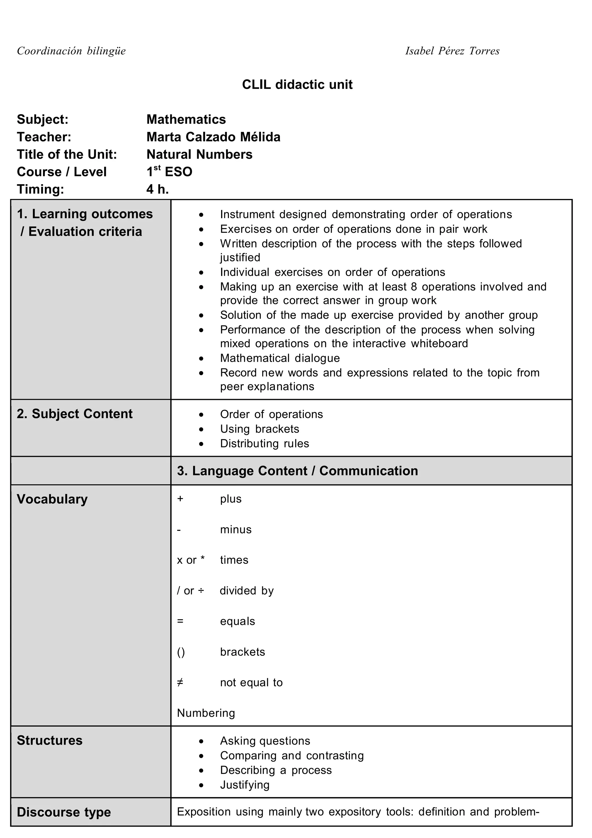 Coordinación bilingüe Isabel Pérez Torres 
CLIL didactic unit 
Subject: Mathematics 
Teacher: Marta Calzado Mélida 
Title of the Unit: Natural Numbers 
Course / Level 1st ESO 
Timing: 4 h. 
1. Learning outcomes 
/ Evaluation criteria 
· Instrument designed demonstrating order of operations 
· Exercises on order of operations done in pair work 
· Written description of the process with the steps followed 
justified 
· Individual exercises on order of operations 
· Making up an exercise with at least 8 operations involved and 
provide the correct answer in group work 
· Solution of the made up exercise provided by another group 
· Performance of the description of the process when solving 
mixed operations on the interactive whiteboard 
· Mathematical dialogue 
· Record new words and expressions related to the topic from 
peer explanations 
2. Subject Content · Order of operations 
· Using brackets 
· Distributing rules 
3. Language Content / Communication 
Vocabulary 
+ plus 
- minus 
x or * times 
/ or ÷ divided by 
= equals 
() brackets 
≠ not equal to 
Numbering 
Structures 
· Asking questions 
· Comparing and contrasting 
· Describing a process 
· Justifying 
Discourse type Exposition using mainly two expository tools: definition and problem- 
 