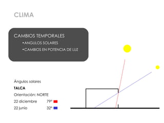 CLIMA CAMBIOS TEMPORALES ANGULOS SOLARES CAMBIOS EN POTENCIA DE LUZ Ángulos solares TALCA Orientación: NORTE 22 diciembre  79º  22 junio  32º 