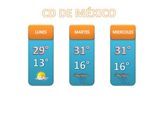 CD DE MÉXICO LUNES MARTES  MIERCOLES 29° 31° 31° 13° 16° 16° 