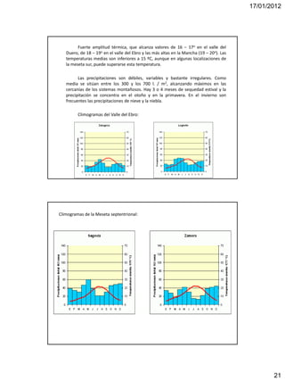17/01/2012




         Fuerte amplitud térmica, que alcanza valores de 16 – 17o en el valle del
   Duero, de 18 – 19o en el valle del Ebro y las más altas en la Mancha (19 – 20o). Las
   temperaturas medias son inferiores a 15 ºC, aunque en algunas localizaciones de
   la meseta sur, puede superarse esta temperatura.

         Las precipitaciones son débiles, variables y bastante irregulares. Como
   media se sitúan entre los 300 y los 700 l. / m2, alcanzando máximos en las
   cercanías de los sistemas montañosos. Hay 3 o 4 meses de sequedad estival y la
   precipitación se concentra en el otoño y en la primavera. En el invierno son
   frecuentes las precipitaciones de nieve y la niebla.

         Climogramas del Valle del Ebro:




Climogramas de la Meseta septentrional:




                                                                                                 21
 