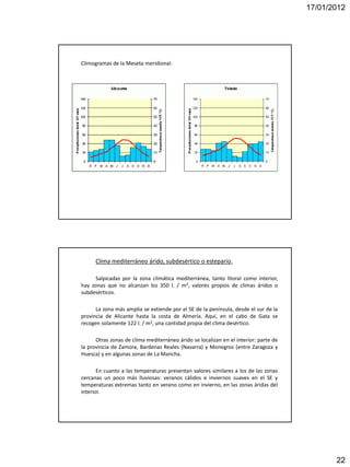 17/01/2012




Climogramas de la Meseta meridional:




      Clima mediterráneo árido, subdesértico o estepario.

     Salpicadas por la zona climática mediterránea, tanto litoral como interior,
hay zonas que no alcanzan los 350 l. / m2, valores propios de climas áridos o
subdesérticos.

      La zona más amplia se extiende por el SE de la península, desde el sur de la
provincia de Alicante hasta la costa de Almería. Aquí, en el cabo de Gata se
recogen solamente 122 l. / m2, una cantidad propia del clima desértico.

      Otras zonas de clima mediterráneo árido se localizan en el interior: parte de
la provincia de Zamora, Bardenas Reales (Navarra) y Monegros (entre Zaragoza y
Huesca) y en algunas zonas de La Mancha.

       En cuanto a las temperaturas presentan valores similares a los de las zonas
cercanas un poco más lluviosas: veranos cálidos e inviernos suaves en el SE y
temperaturas extremas tanto en verano como en invierno, en las zonas áridas del
interior.




                                                                                             22
 