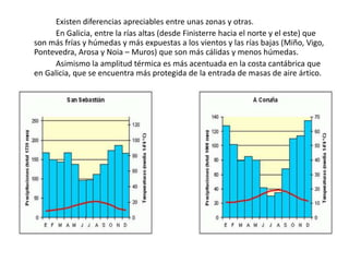 Existen diferencias apreciables entre unas zonas y otras.
      En Galicia, entre la rías altas (desde Finisterre hacia el norte y el este) que
son más frías y húmedas y más expuestas a los vientos y las rías bajas (Miño, Vigo,
Pontevedra, Arosa y Noia – Muros) que son más cálidas y menos húmedas.
      Asimismo la amplitud térmica es más acentuada en la costa cantábrica que
en Galicia, que se encuentra más protegida de la entrada de masas de aire ártico.
 