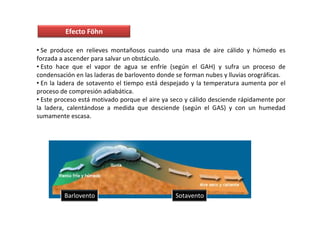 Efecto Föhn

• Se produce en relieves montañosos cuando una masa de aire cálido y húmedo es
forzada a ascender para salvar un obstáculo.
• Esto hace que el vapor de agua se enfríe (según el GAH) y sufra un proceso de
condensación en las laderas de barlovento donde se forman nubes y lluvias orográficas.
• En la ladera de sotavento el tiempo está despejado y la temperatura aumenta por el
proceso de compresión adiabática.
• Este proceso está motivado porque el aire ya seco y cálido desciende rápidamente por
la ladera, calentándose a medida que desciende (según el GAS) y con un humedad
sumamente escasa.




         Barlovento                             Sotavento
 