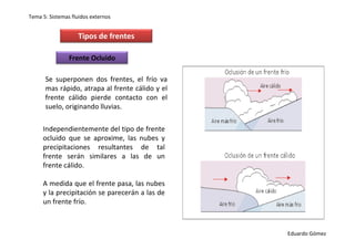 Tema 5: Sistemas fluidos externos


                    Tipos de frentes

                Frente Ocluido

      Se superponen dos frentes, el frío va
      mas rápido, atrapa al frente cálido y el
      frente cálido pierde contacto con el
      suelo, originando lluvias.

     Independientemente del tipo de frente
     ocluido que se aproxime, las nubes y
     precipitaciones resultantes de tal
     frente serán similares a las de un
     frente cálido.

     A medida que el frente pasa, las nubes
     y la precipitación se parecerán a las de
     un frente frío.



                                                 Eduardo Gómez
 