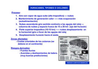 HURACANES, TIFONES O CICLONES

Proceso:
    1. Aire con vapor de agua sube (alto troposfera) --- nubes
    2. Mantenimiento de generación calor ----- más evaporación
       (autoalimentación)
    3. Nubes ascendente giro sentido contrario a las agujas del reloj ---
       columna de nubes y espacio hueco de 15 a 20 km (ojo del huracán)
    4. Parte superior troposfera (10-15 km) ----- nubes desplazamiento en
       la horizontal (giro a favor de las agujas del reloj
    5. Desplazamiento huracán hacia el oeste.
Zonas afectadas:
    - Costas orientales de los océanos (se
      detiene en el continente)

Riesgos derivados:
       - Fuertes lluvias
       - Avenidas y deslizamientos de ladera.
         (muy buenas predicciones)


                                                      RIESGOS CLIMÁTICOS GENERALES
 