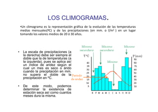 LOS CLIMOGRAMAS.
    •Un climograma es la representación gráfica de la evolución de las temperaturas
    medias mensuales(ºC) y de las precipitaciones (en mm. o l/m2 ) en un lugar
    tomando los valores medios de 20 ó 30 años.




•     La escala de precipitaciones (a
      la derecha) debe ser siempre el
      doble que la de temperaturas (a
      la izquierda), pues se aplica así
      un índice de aridez según el
      cual un mes es seco o árido
      cuando la precipitación en mm.
      no supera el doble de la
      precipitación en ºC.

•     De este modo, podemos
      determinar la existencia de
      estación seca así como cuantos
      meses dura la misma.
 