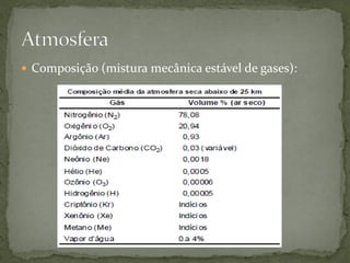  Composição (mistura mecânica estável de gases):
 