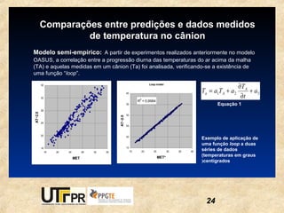 Comparações entre predições e dados medidos
                  de temperatura no cânion
Modelo semi-empírico: A partir de experimentos realizados anteriormente no modelo
OASUS, a correlação entre a progressão diurna das temperaturas do ar acima da malha
(TA) e aquelas medidas em um cânion (Ta) foi analisada, verificando-se a existência de
uma função “loop”.

         36                                                                    Loop model
                                                                                                                              ∂TA
                                                                                                             Ta = a1TA + a2       + a3
                                                                                                                               ∂t
                                                           40
         32
                                                                      2
                                                                     R = 0.9984
                                                           35                                                      Equação 1
         28
AT~2.0




                                                           30


         24                                       AT~2.0
                                                           25


         20                                                20
                                                                                                             Exemplo de aplicação de
                                                                                                             uma função loop a duas
                                                           15
         16
              16   20   24         28   32   36                 15        20      25          30   35   40
                                                                                                             séries de dados
                                                                                       MET*                  (temperaturas em graus
                             MET
                                                                                                             (centígrados




                                                                                                              24
 