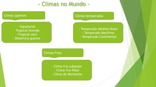 - Climas no Mundo -
- Equatorial
- Tropical húmido
- Tropical seco
- Desértico quente
- Temperado Mediterrâneo
- Temperado Marítimo
- Temperado Continental
Climas temperadosClimas quentes
Climas Frios
- Clima frio subpolar
– Clima frio Polar
– Clima de Montanha
 