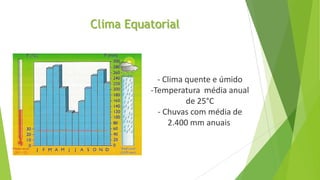 Clima Equatorial
- Clima quente e úmido
-Temperatura média anual
de 25°C
- Chuvas com média de
2.400 mm anuais
 